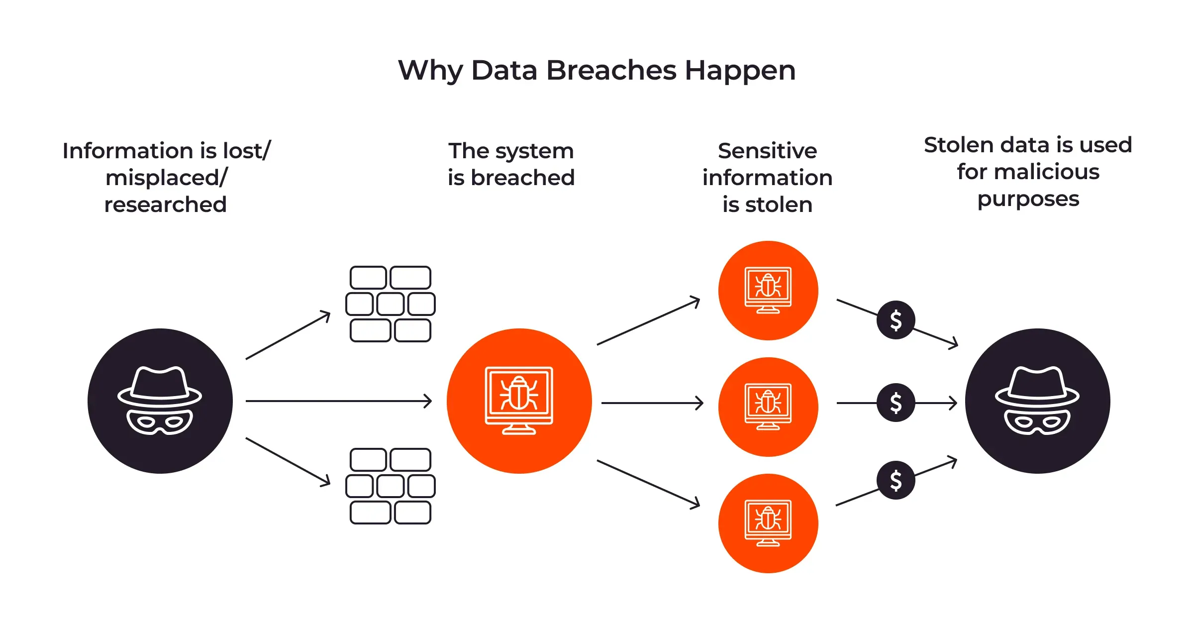 Explore What is Data Breach and How to Prevent It | Gcore
