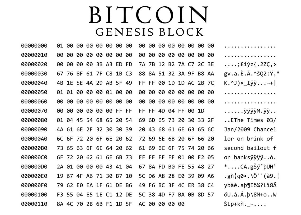 Ara Step Cryptocurrency Poster Prints Unframed (Bitcoin Genesis Block Art, 297 x 420 mm / 11.7 x 16.5 inches) : Amazon.ca: Home