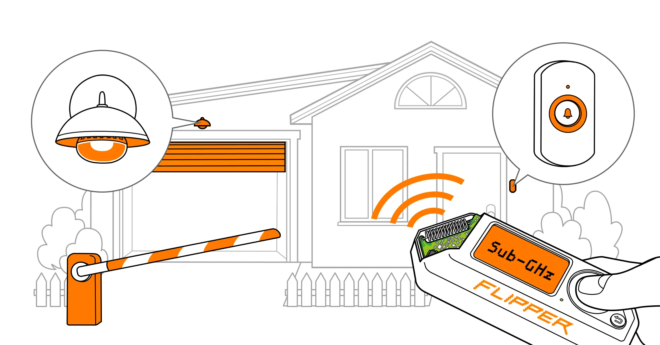 Sub-GHz - Flipper Zero - Documentation