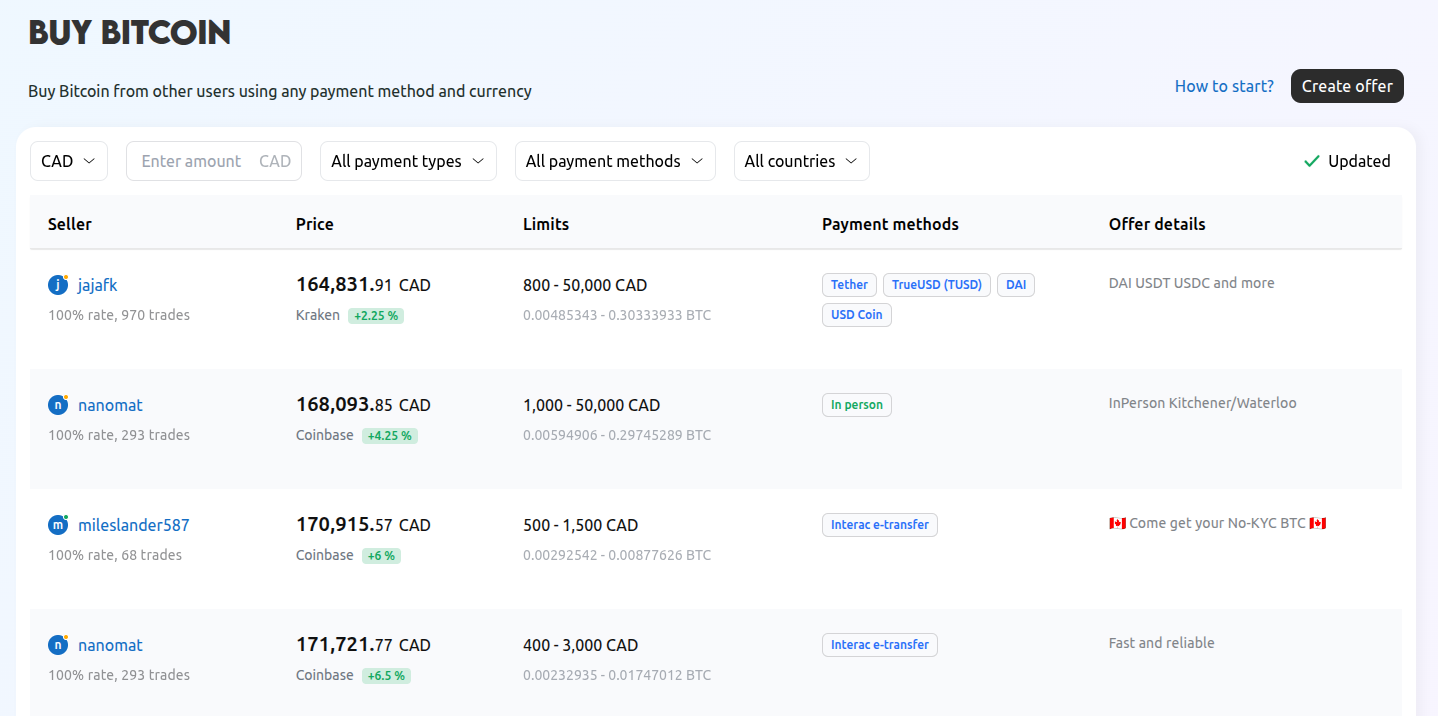 Hodl Hodl: Your Gateway to Peer-to-Peer Bitcoin Trading