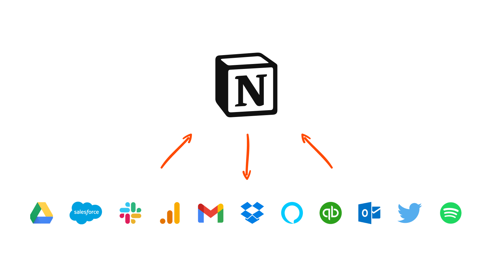 What a Notion expert recommends automating in your workspace | Zapier