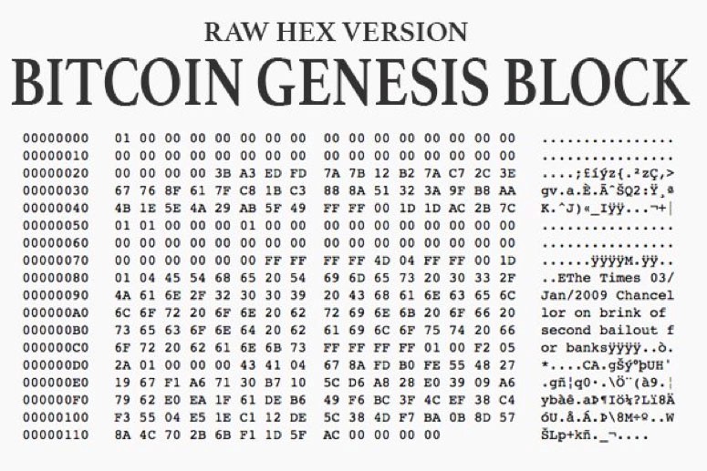14th Anniversary of Bitcoin's Genesis Block: A Look Back at the Birth of  Cryptocurrency – Bitcoin News