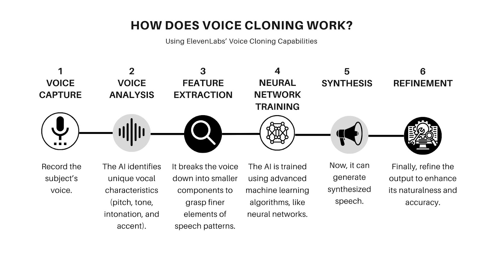 ElevenLabs — How to Clone Your Voice in 2025 (Guide) | ElevenLabs