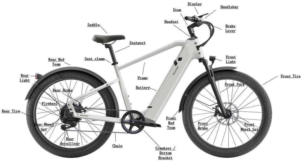 What Is an Ebike and How Do Electric Bikes Work? – Velotric