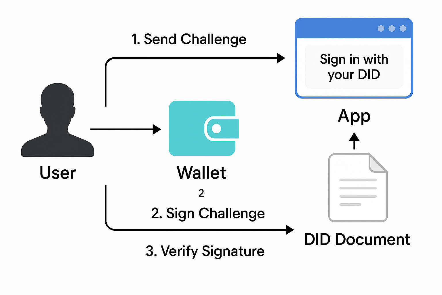 The Digital Trap Is Closing — But There’s Still a Way Out