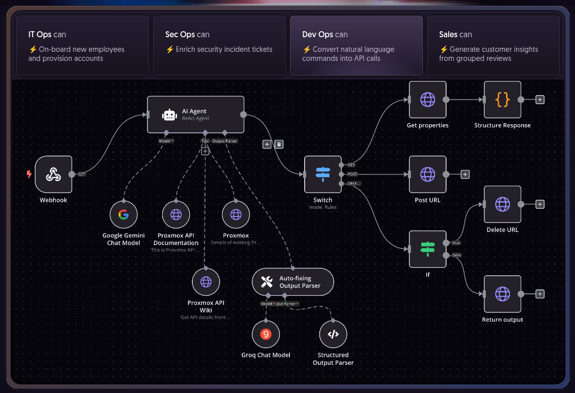 n8n: The Workflow Automation Tool Empowering Teams to Work Smarter