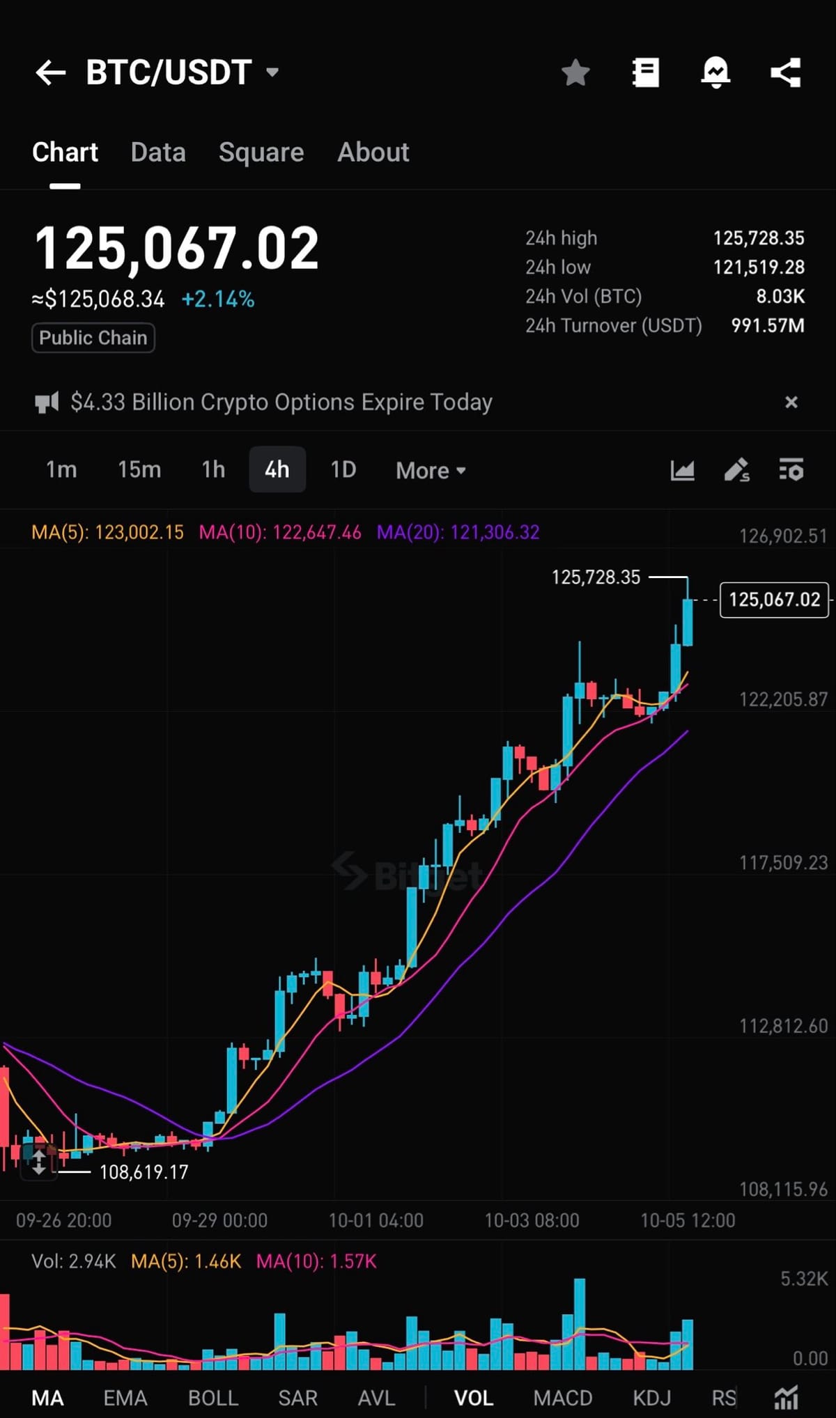 Bitcoin's Wild Ride: A Six-Month Recap from April to October 2025
