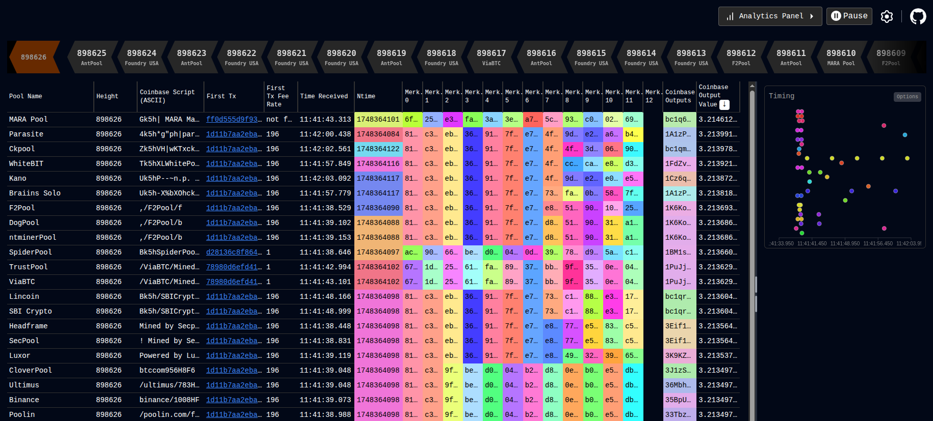 Stratum Work: A Tool for Real-Time Bitcoin Mining Pool Analysis