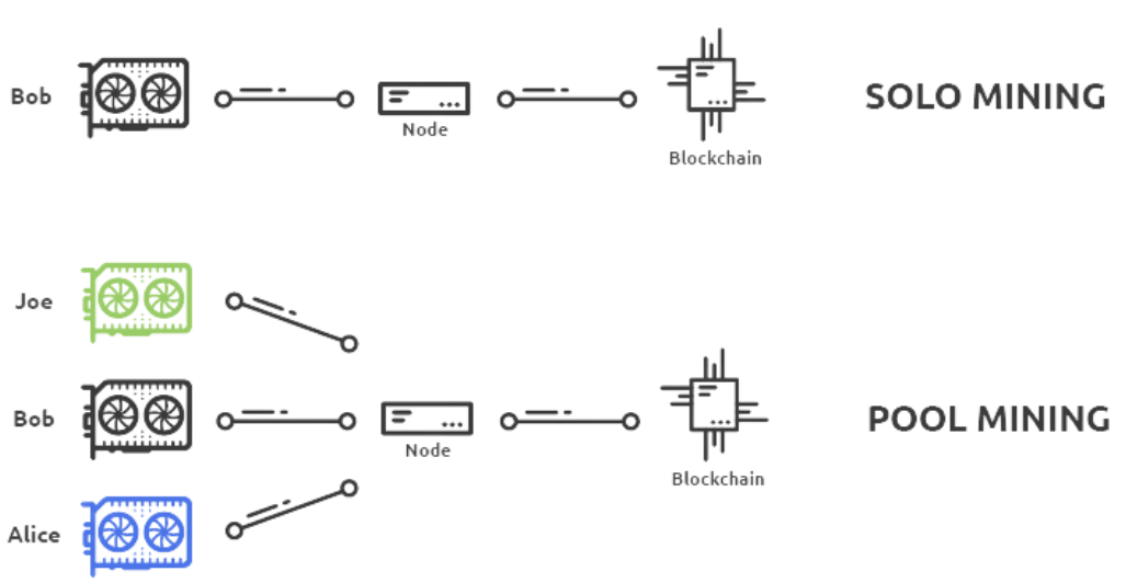 Anonymous solo Bitcoin mining