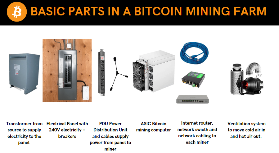 Home Bitcoin mining electrical setup
