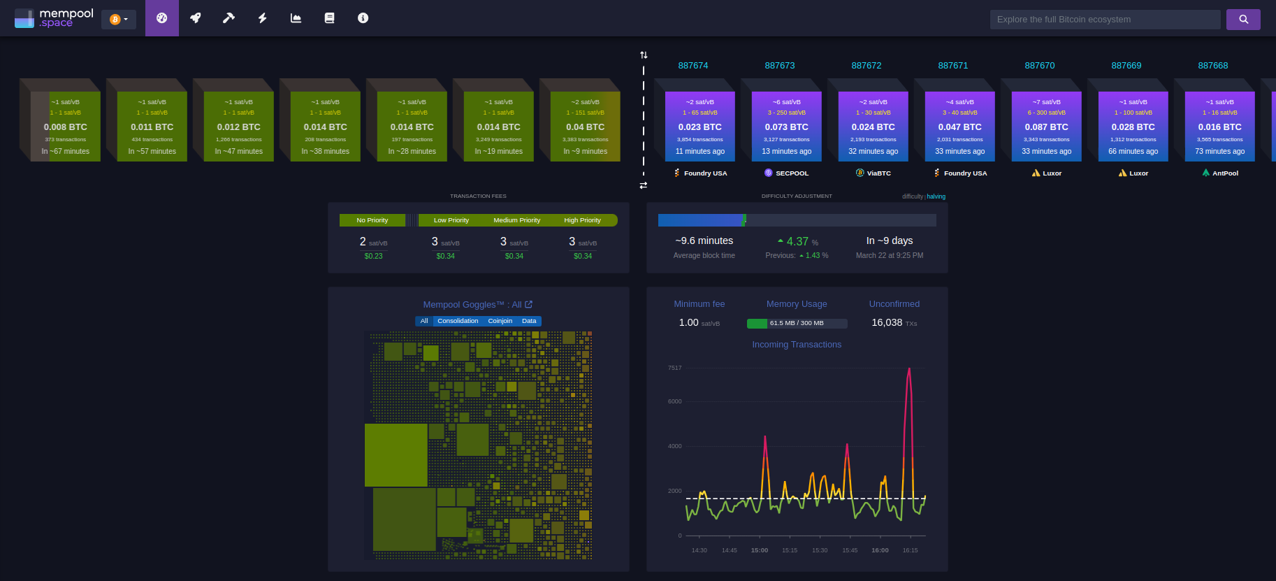 What is a Bitcoin Blockchain Explorer?