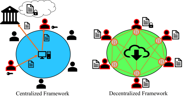 What Prevents People from Spending the Same Bitcoin Twice?