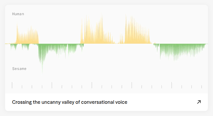 Conversations with Maya & Miles on Sesame AI