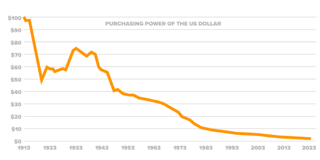 Why Humanity Needs Bitcoin: 5 Core Reasons