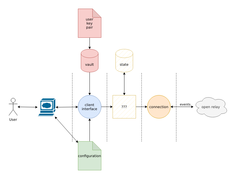 Nostr’s Technical Architecture: The Basics