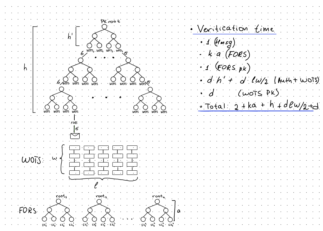 The Quantum Shield: How Researchers Are Preparing Bitcoin for the Future