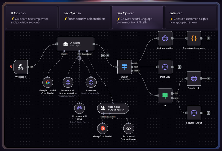 n8n: The Workflow Automation Tool Empowering Teams to Work Smarter