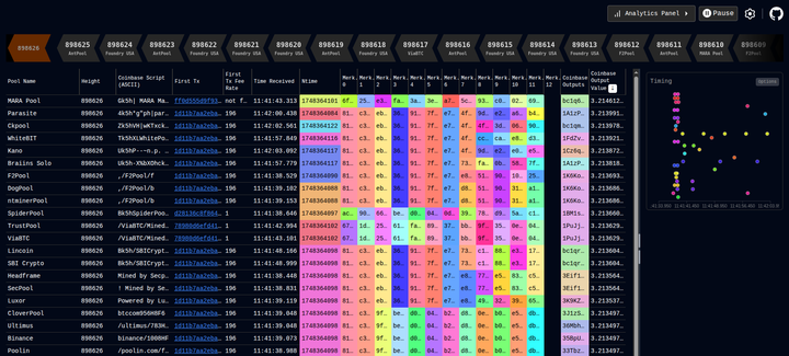 Stratum Work: A Tool for Real-Time Bitcoin Mining Pool Analysis