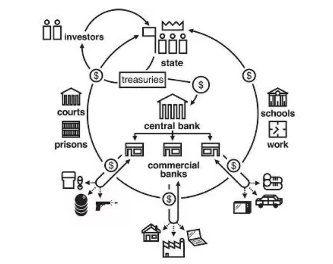 The Problem with Central Banking and why we need a Bitcoin standard