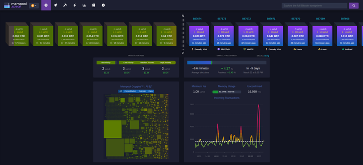 What is a Bitcoin Blockchain Explorer?