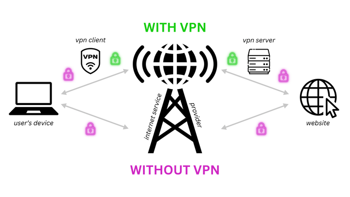 How to Use the Internet Anonymously: A Step-by-Step Guide to Protecting Your Privacy Online