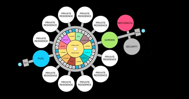 How to Prepare for the Collapse of Society, like the Billionaires are doing...