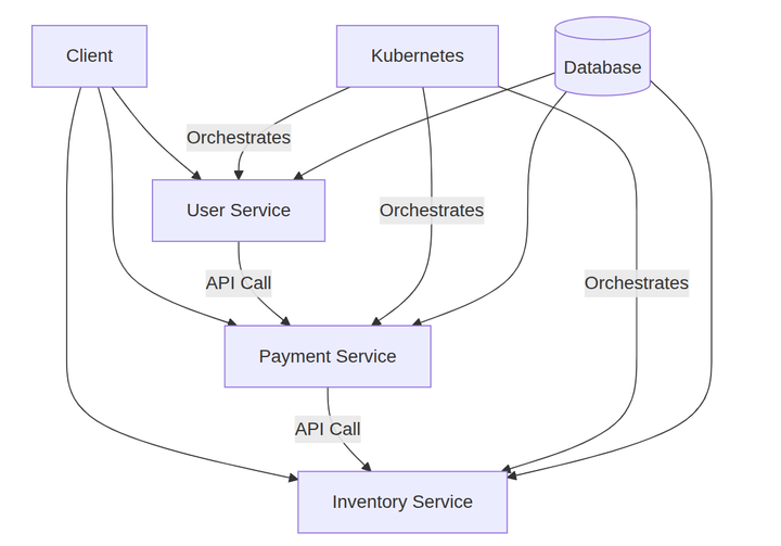 The Evolution of Microservices: How Agentic AI is Redefining the Future of Software Architecture