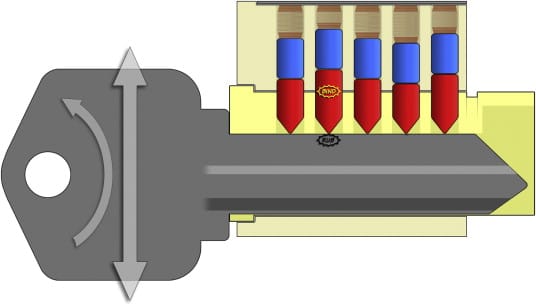 The Basics of Lock Picking in Disaster Situations: An Ethical Guide