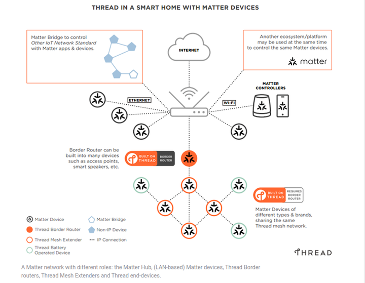 The Future of Smart Homes: What’s Coming Next?