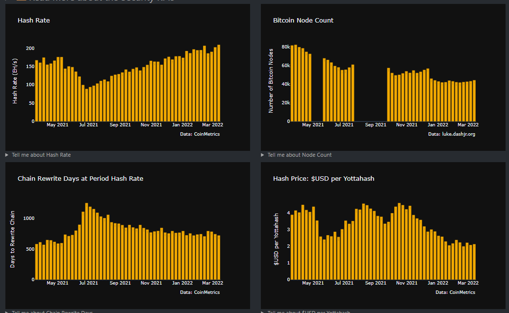 Bitcoin KPIs