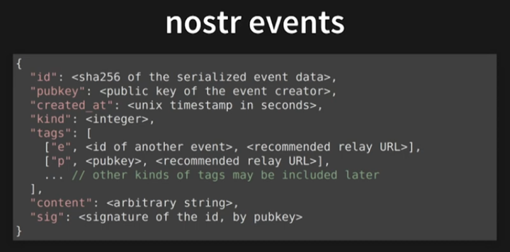 A Deep Dive into Nostr Kind Types