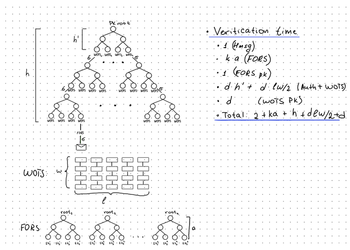 The Quantum Shield: How Researchers Are Preparing Bitcoin for the Future